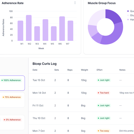 Analytics Dashboard